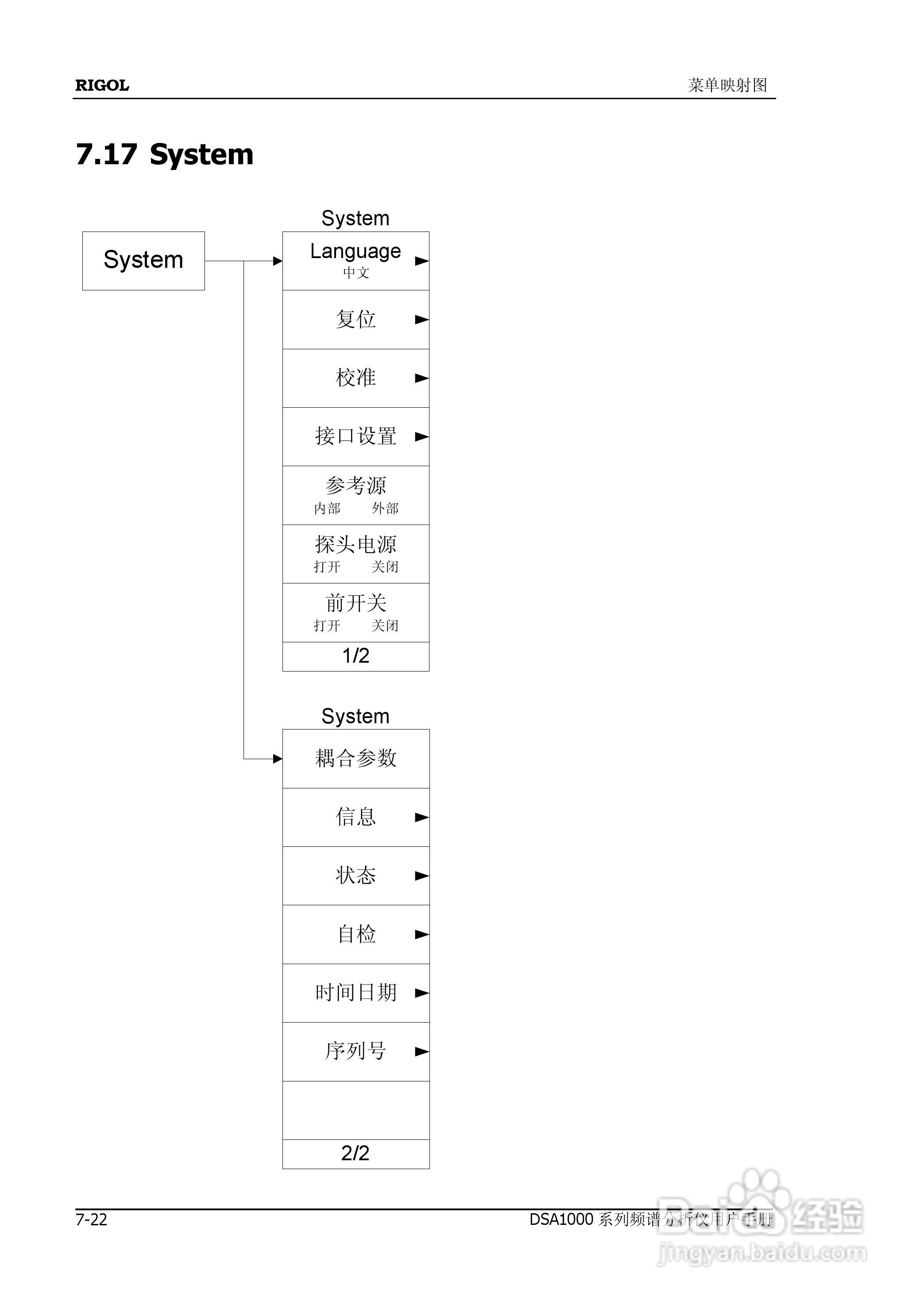 普源DSA1000系列频谱分析仪说明书:[26]