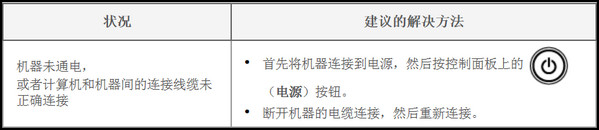 黑白激光打印机SL-M2029如何解决电源和电缆连接问题?