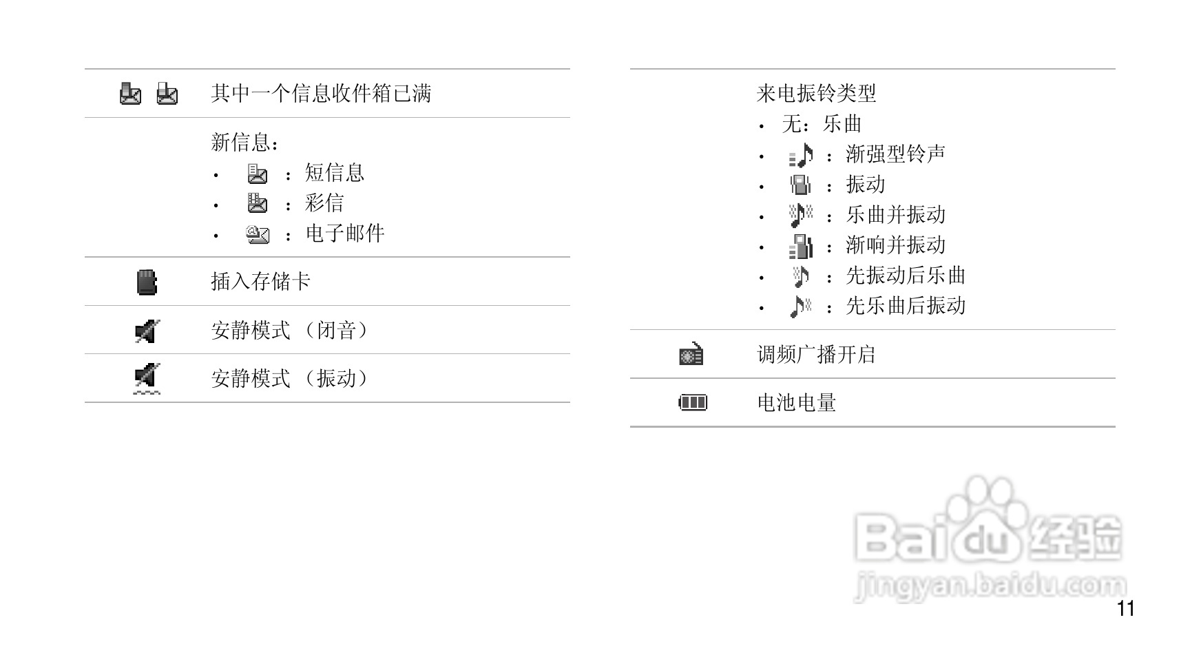 三星SGH-E838手机使用说明书:[2]