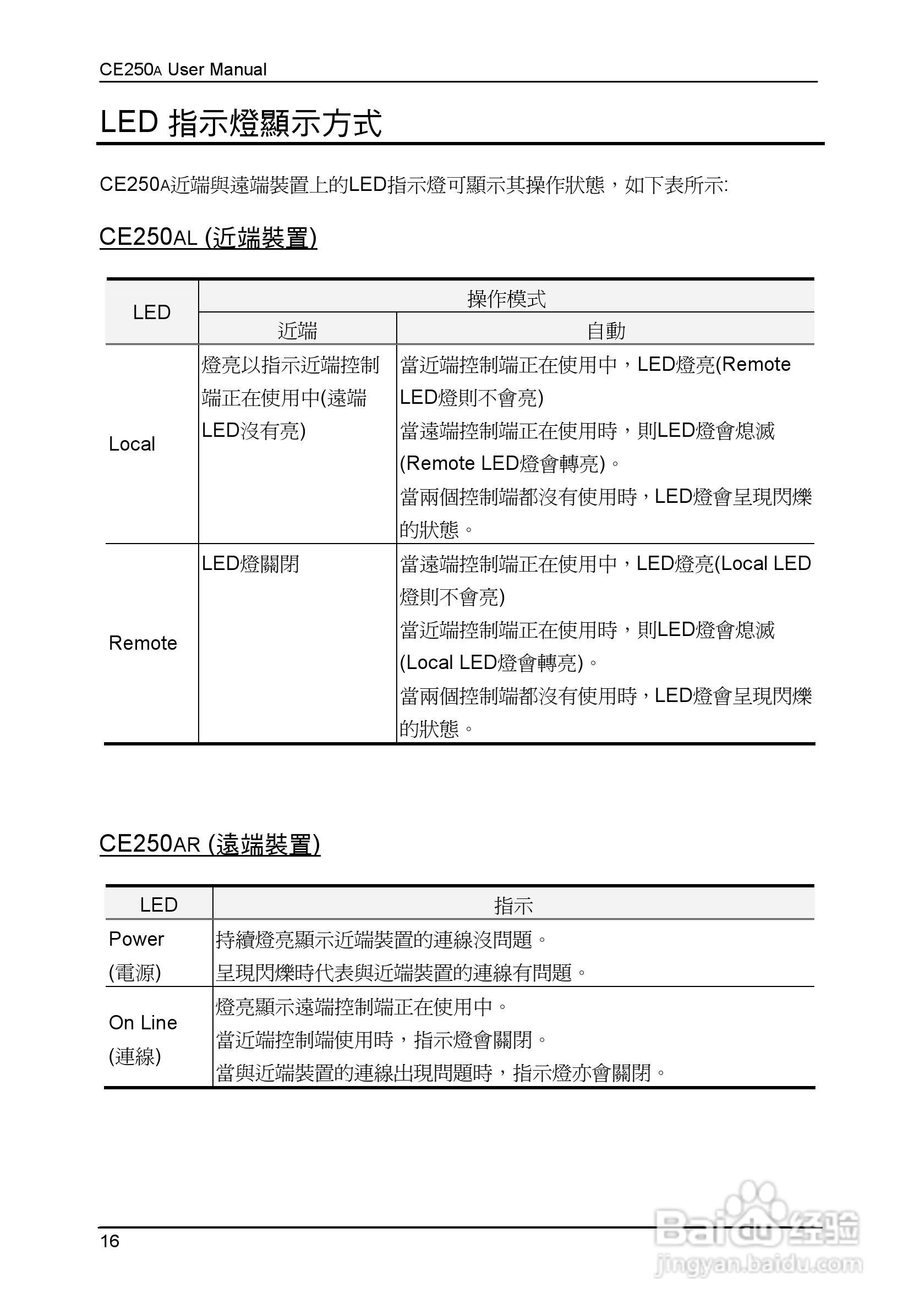 ATEN KVM讯号延长器CE250A使用说明书:[3]