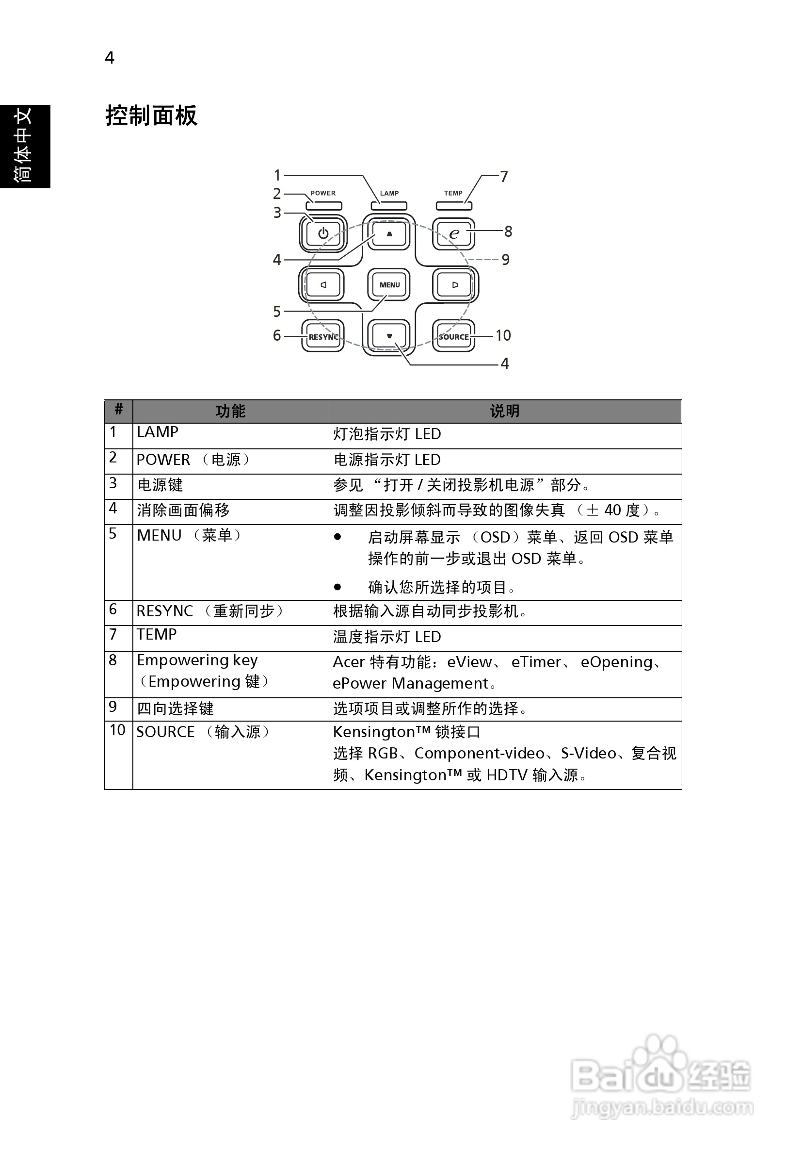 宏基S5201M投影机使用说明书:[2]