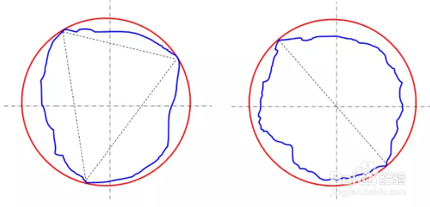 PC-DMIS2019圆拟合算法