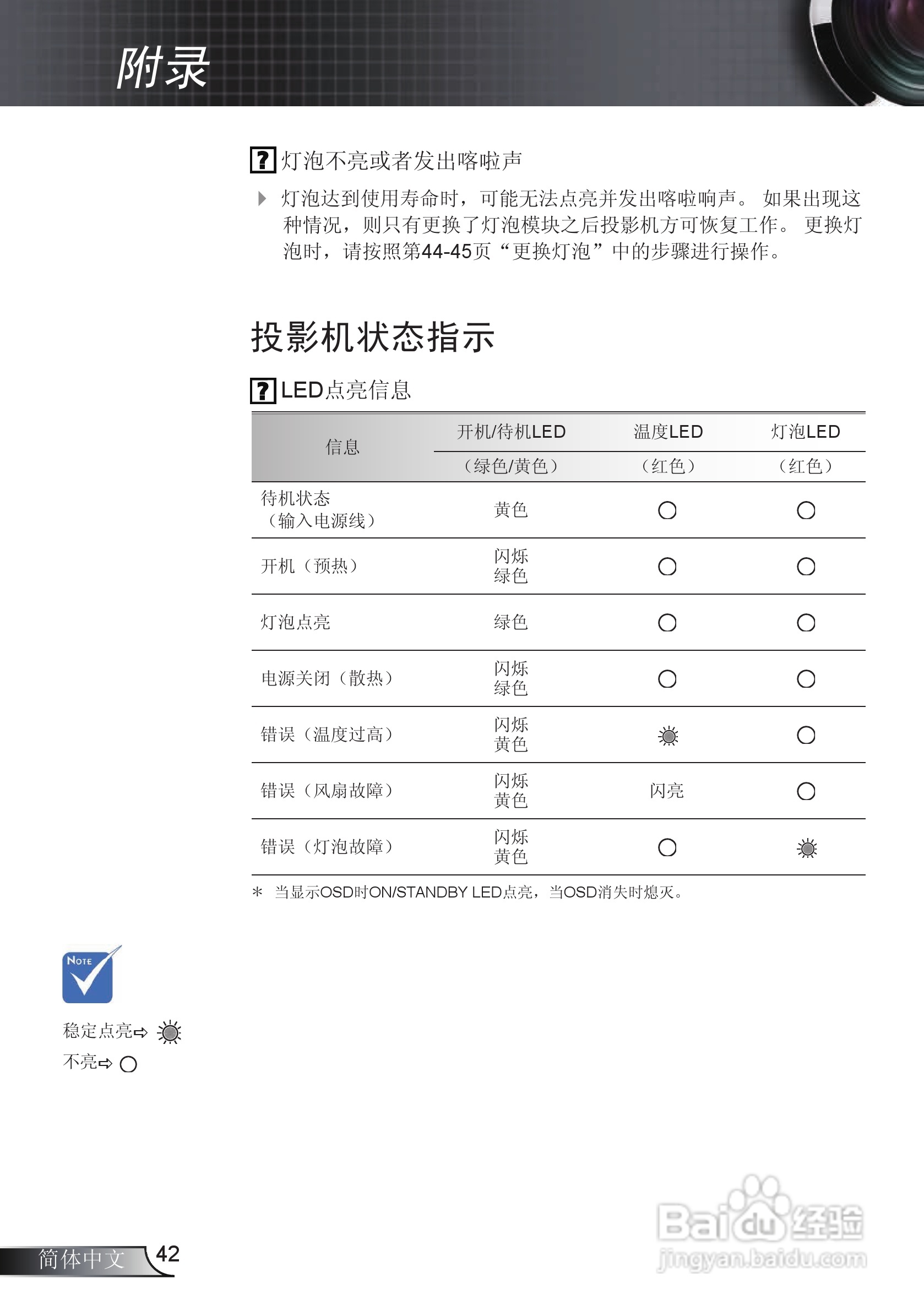 Optoma奥图码EX612投影机使用说明书:[5]