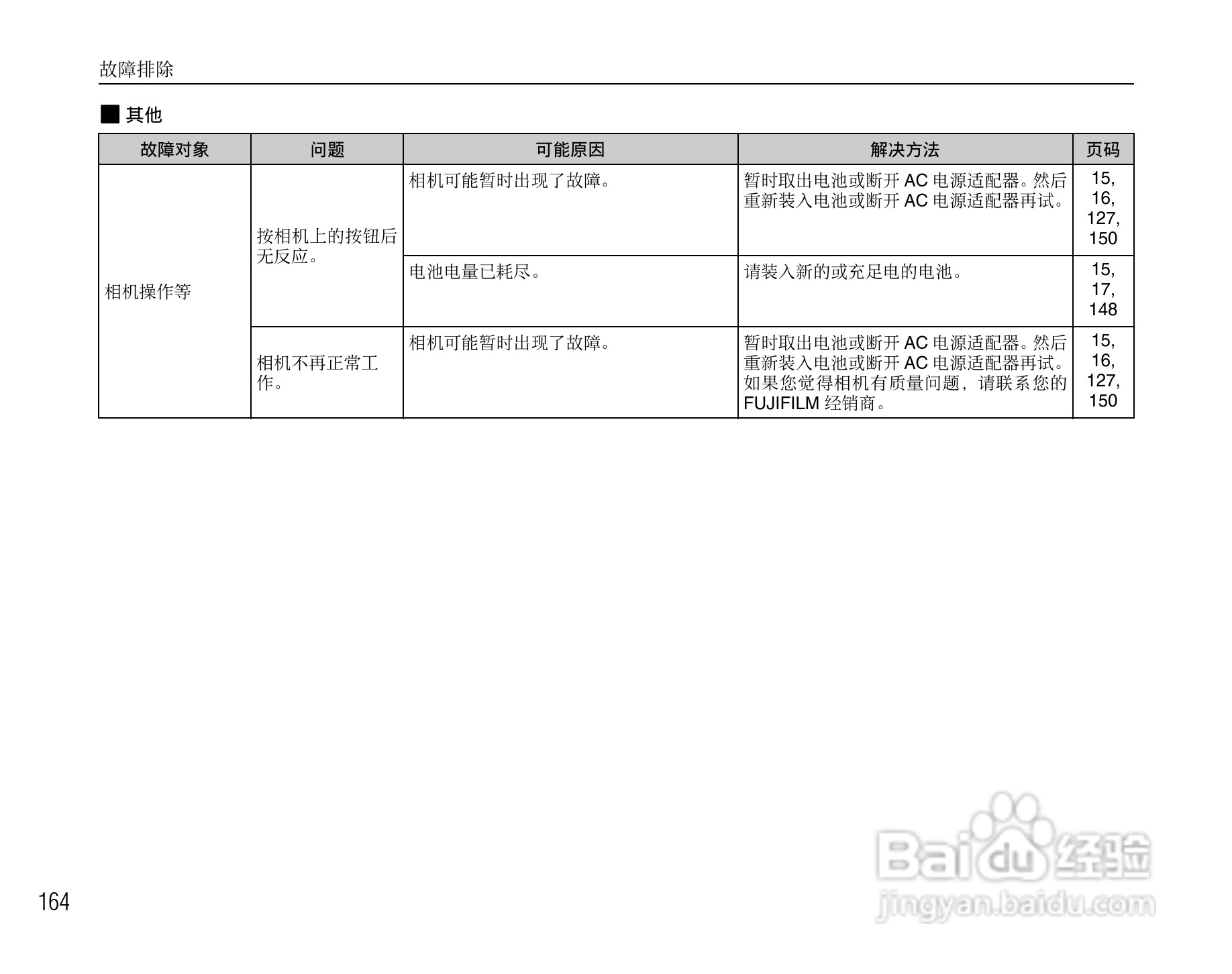 富士S6500fdx数码相机用户手册:[17]