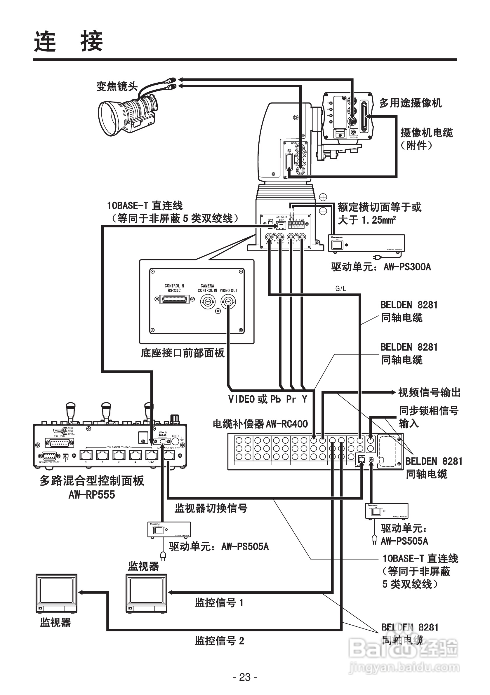 松下AW-RP555MC多路混合型控制面板操作手册:[3]