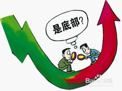 acy怎么操作股市的不确定因素