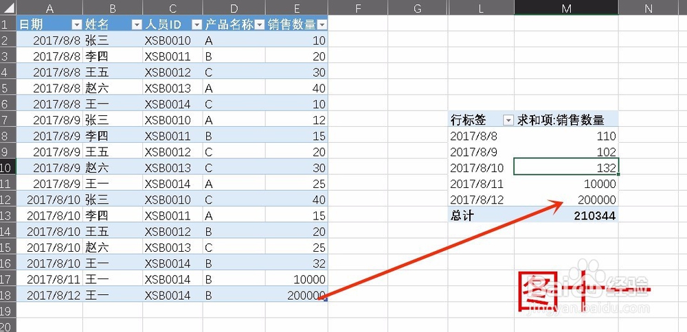 数据透视表如何设置动态数据源