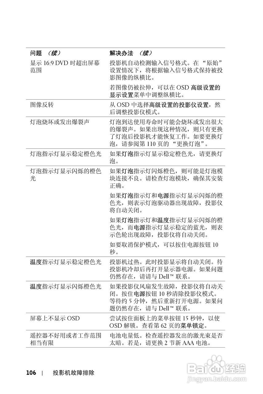 DELL S500WI投影机说明书:[11]