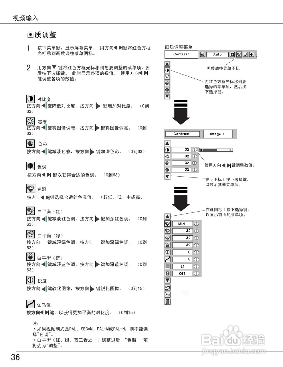 EIKI爱其 LC-XB28投影机说明书:[4]