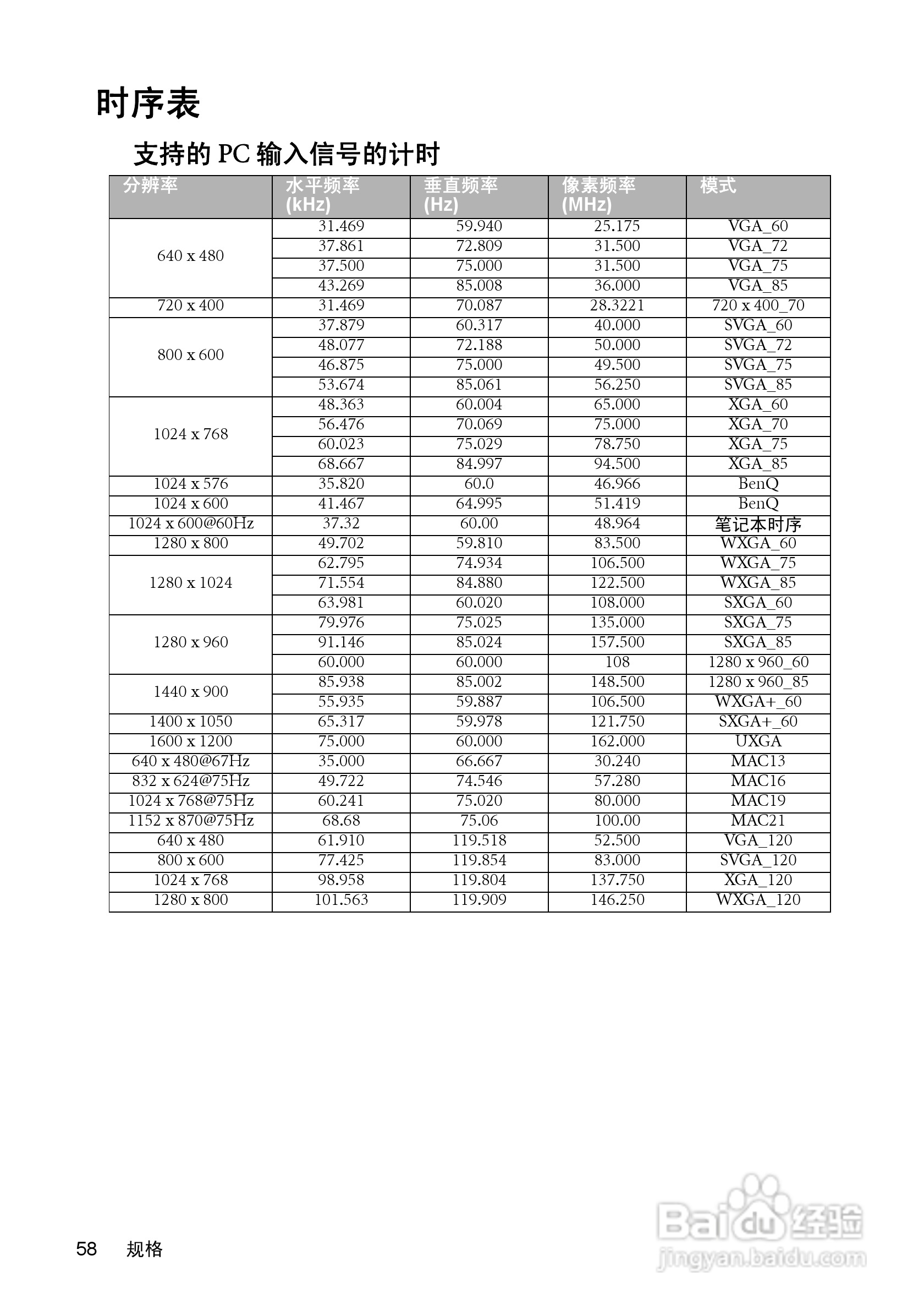 明基W1100投影机使用说明书:[6]