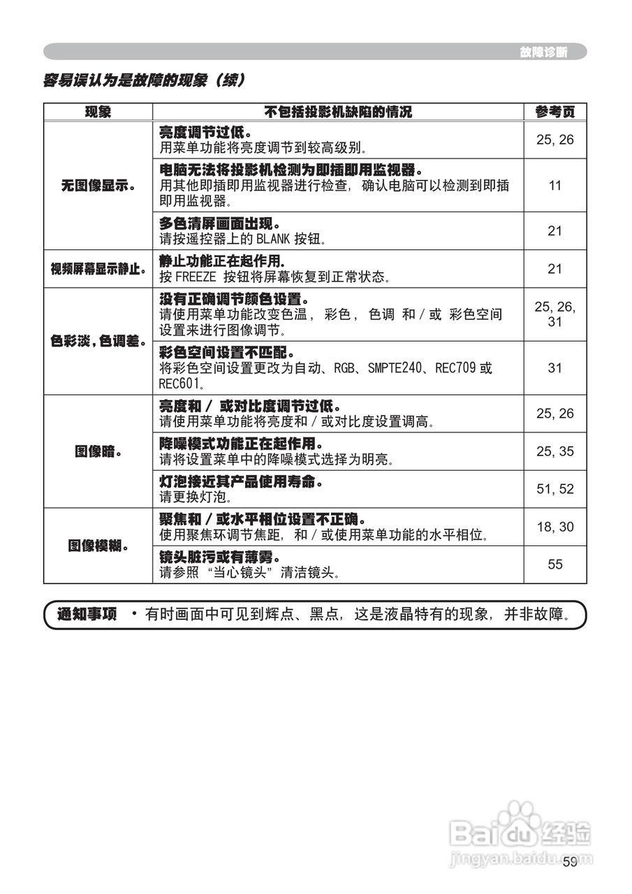 日立 ED-X30投影机说明书:[8]
