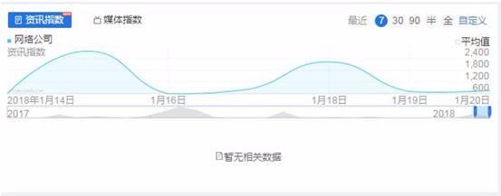 如何正确使用百度指数