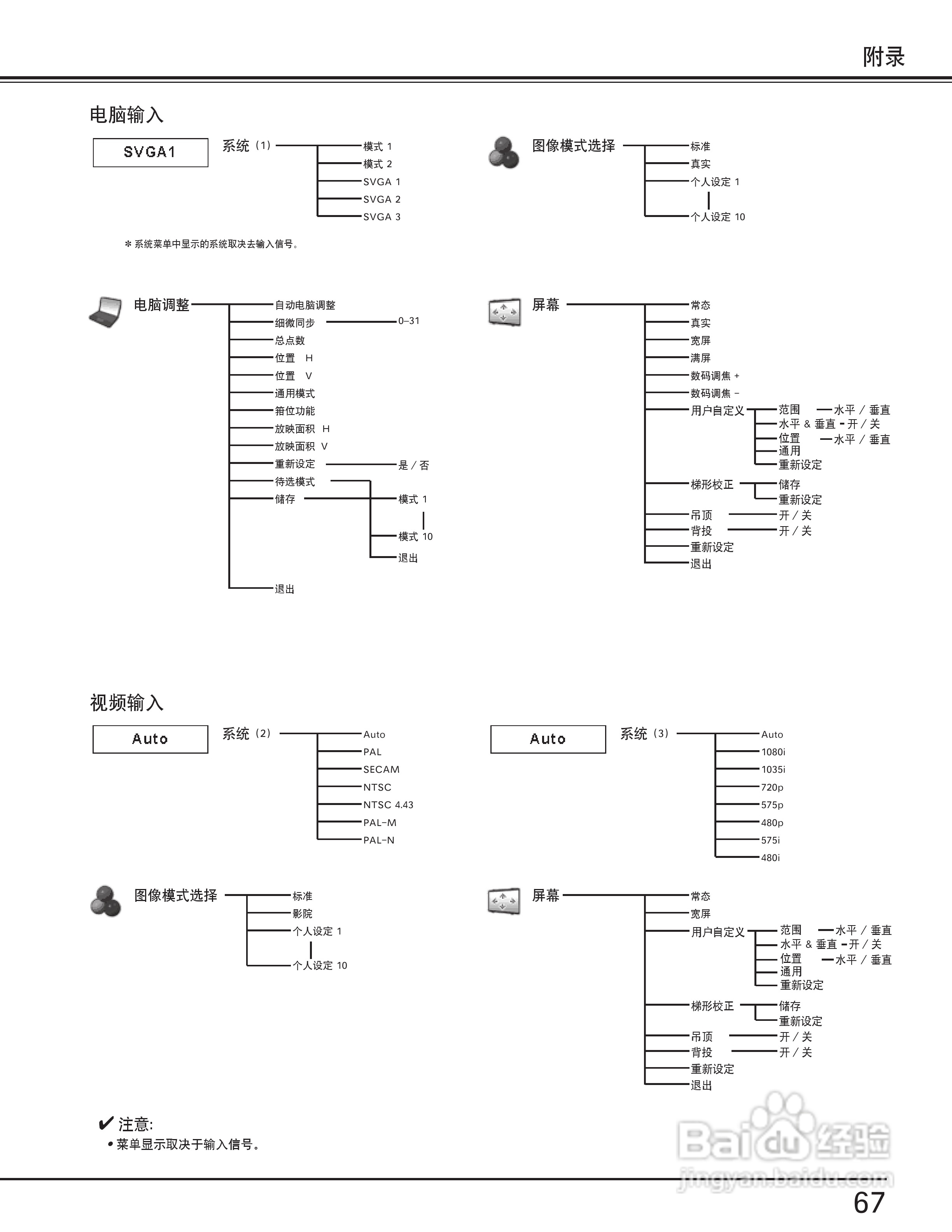 EIKI爱其 LC-X80说明书:[7]