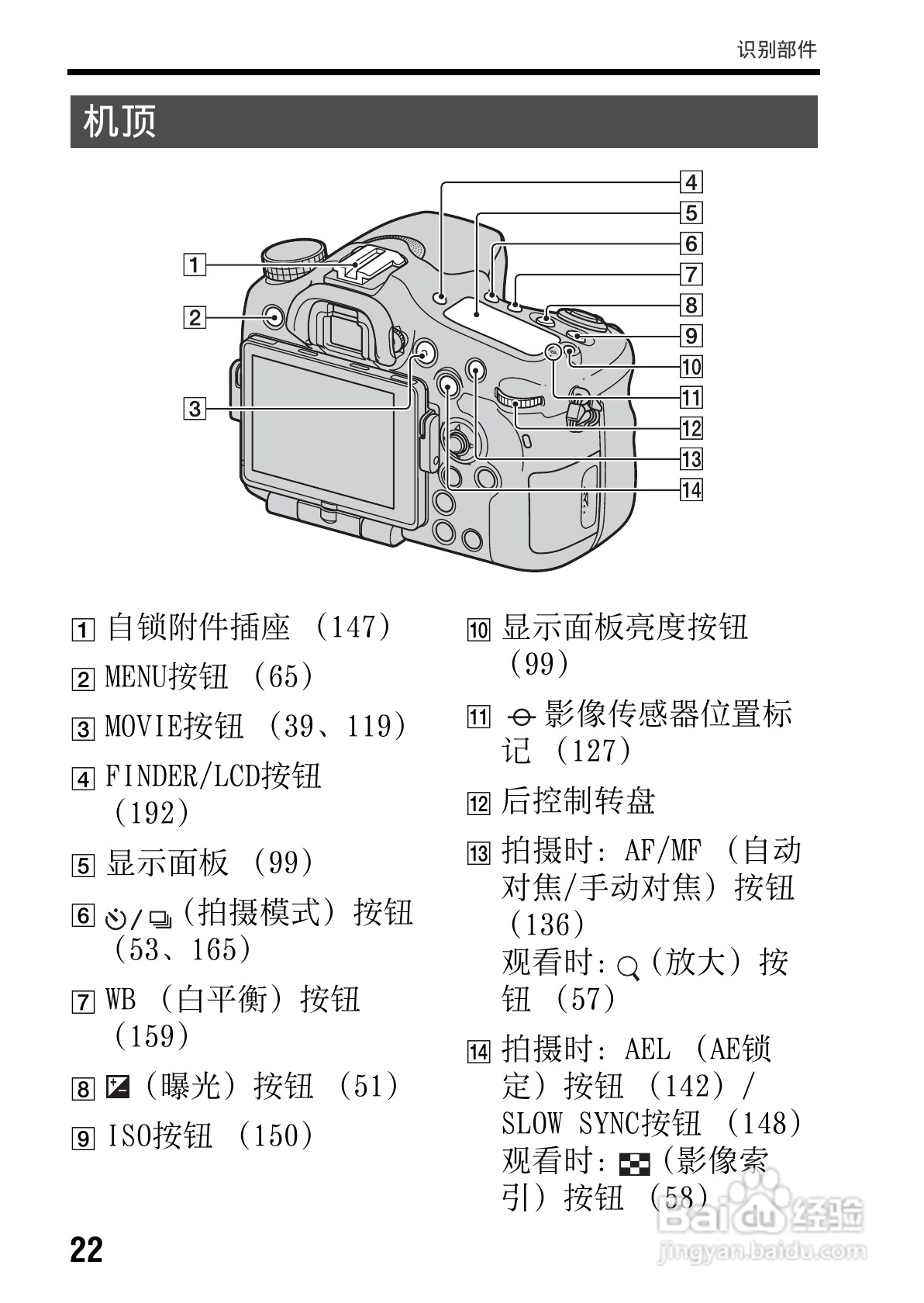 SONY索尼SLT-A77V数码相机说明书:[3]