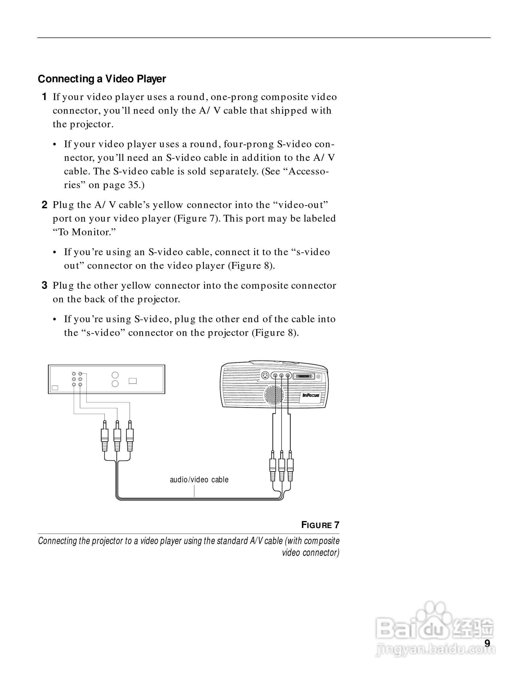 富可视 LP420投影机说明书:[2]