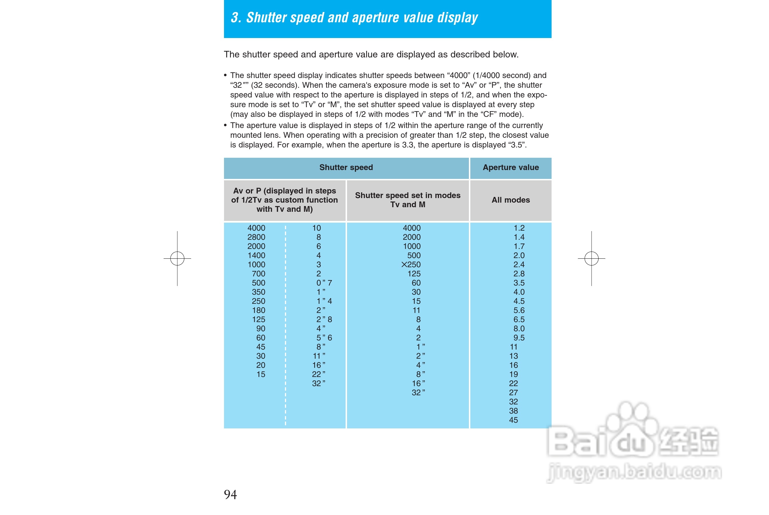 CONTAX NX数码相机说明书:[6]