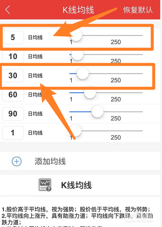 股票五周线怎么看