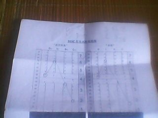 沟通行为风格测试小介绍