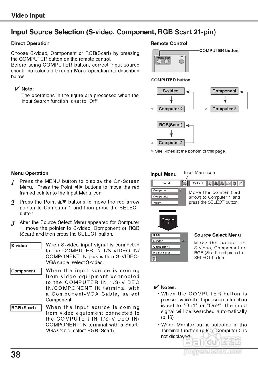 三洋 PLC-XW60投影机说明书:[4]