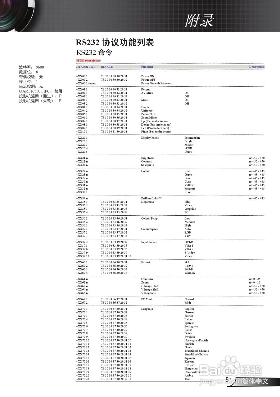 奥图玛投影机EP752型说明书:[6]