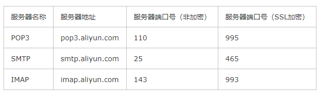 密信MeSince如何设置企业邮箱，发送加密邮件