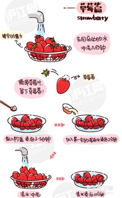 水果的正确吃法