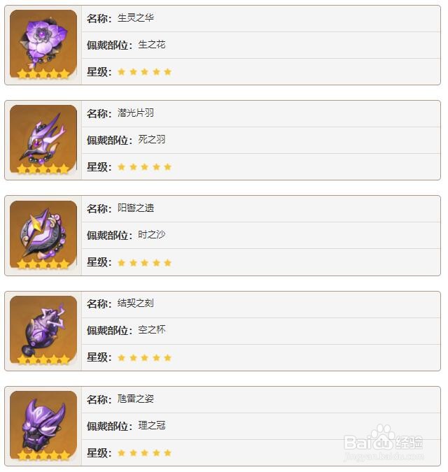 原神魈圣遗物搭配推荐选什么好