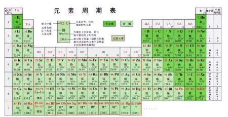地震后地球自转为何会加快它释放的能量来自哪里