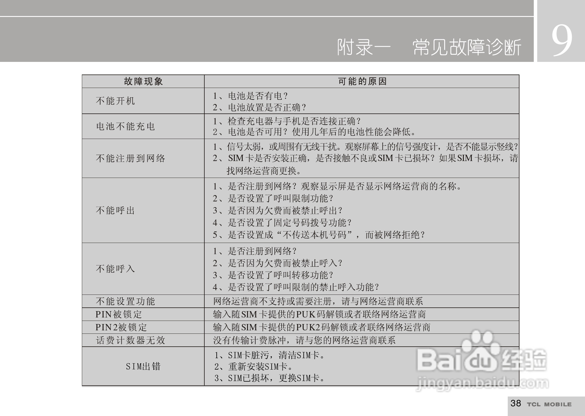 TCL I919手机使用说明书:[4]