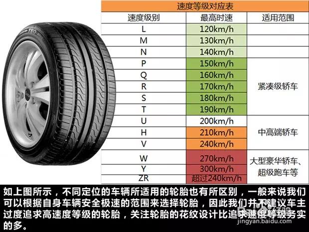 如何识别轮胎上的参数(大全版)