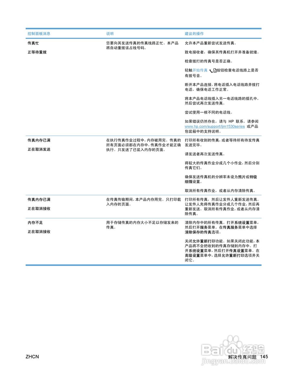 惠普 LASERJET PRO M1530一体机说明书:[16]