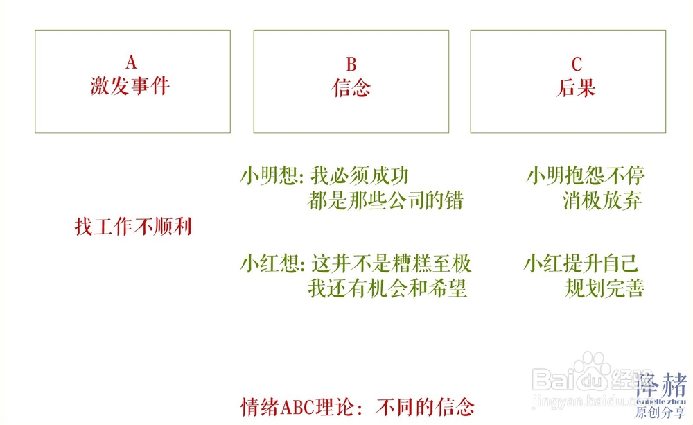 情绪不好应该怎么办