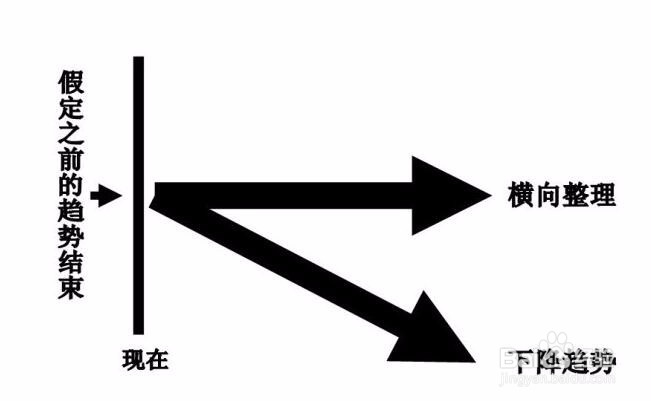 交易王朝告诉你外汇与期货有什么区别和不同?