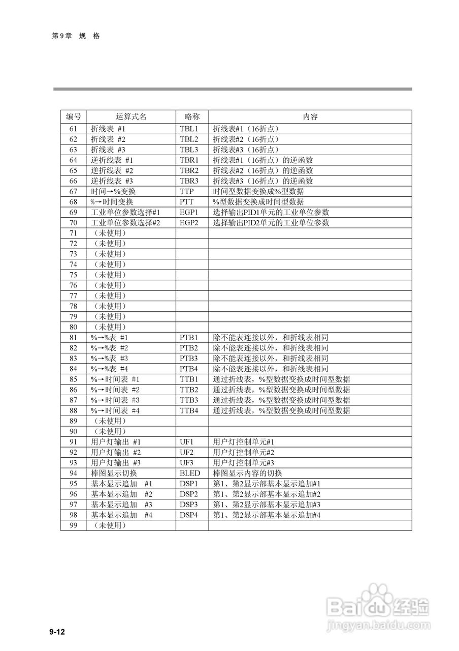 日本山武指示调节器SDC40B使用说明书:[18]