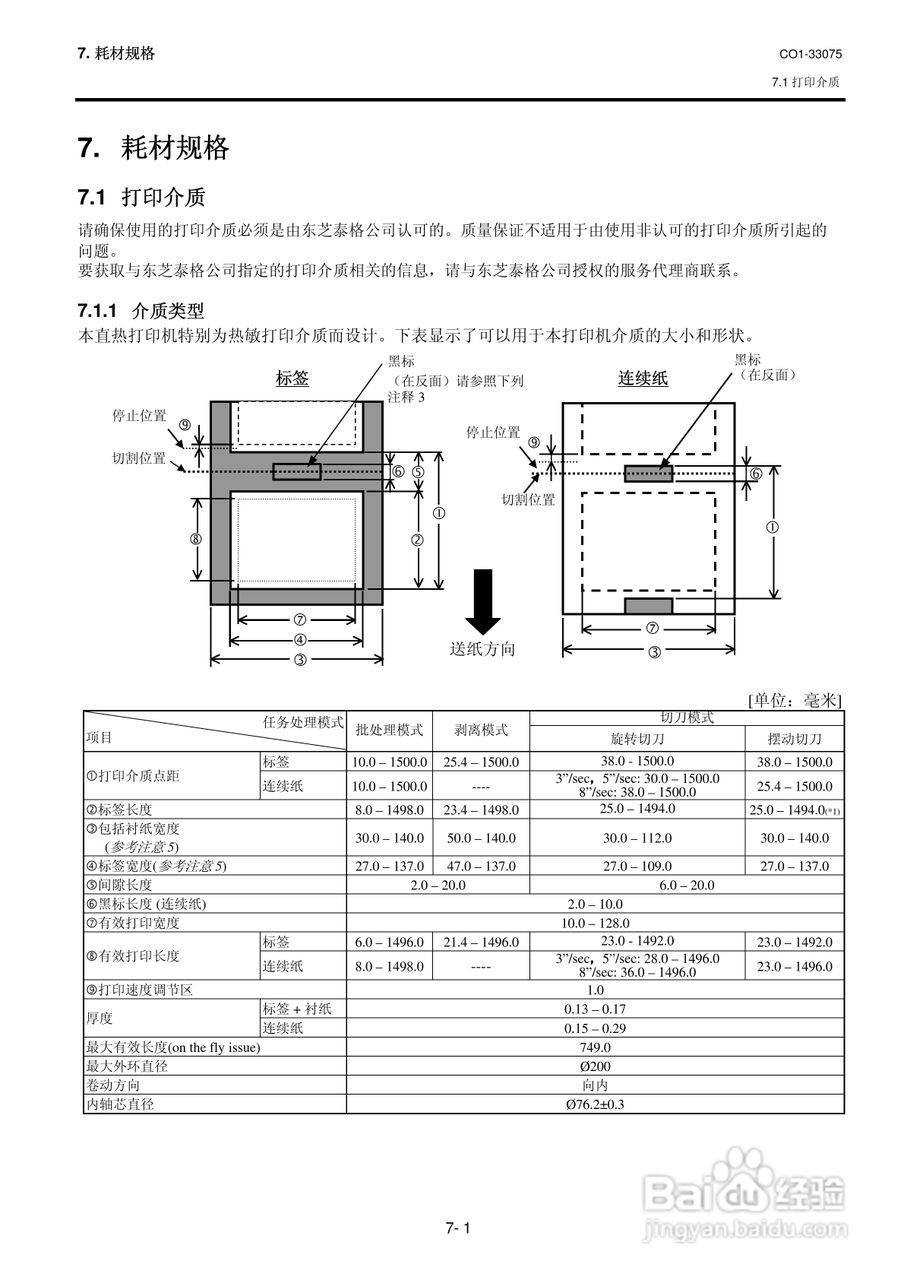 东芝 B-SX5T打印机说明书:[10]