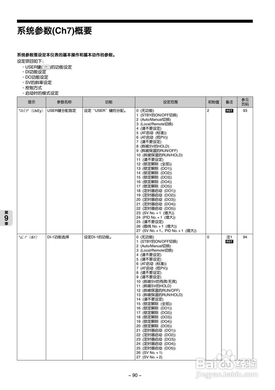 富士PXG 数字式温度调节器操作手册:[10]