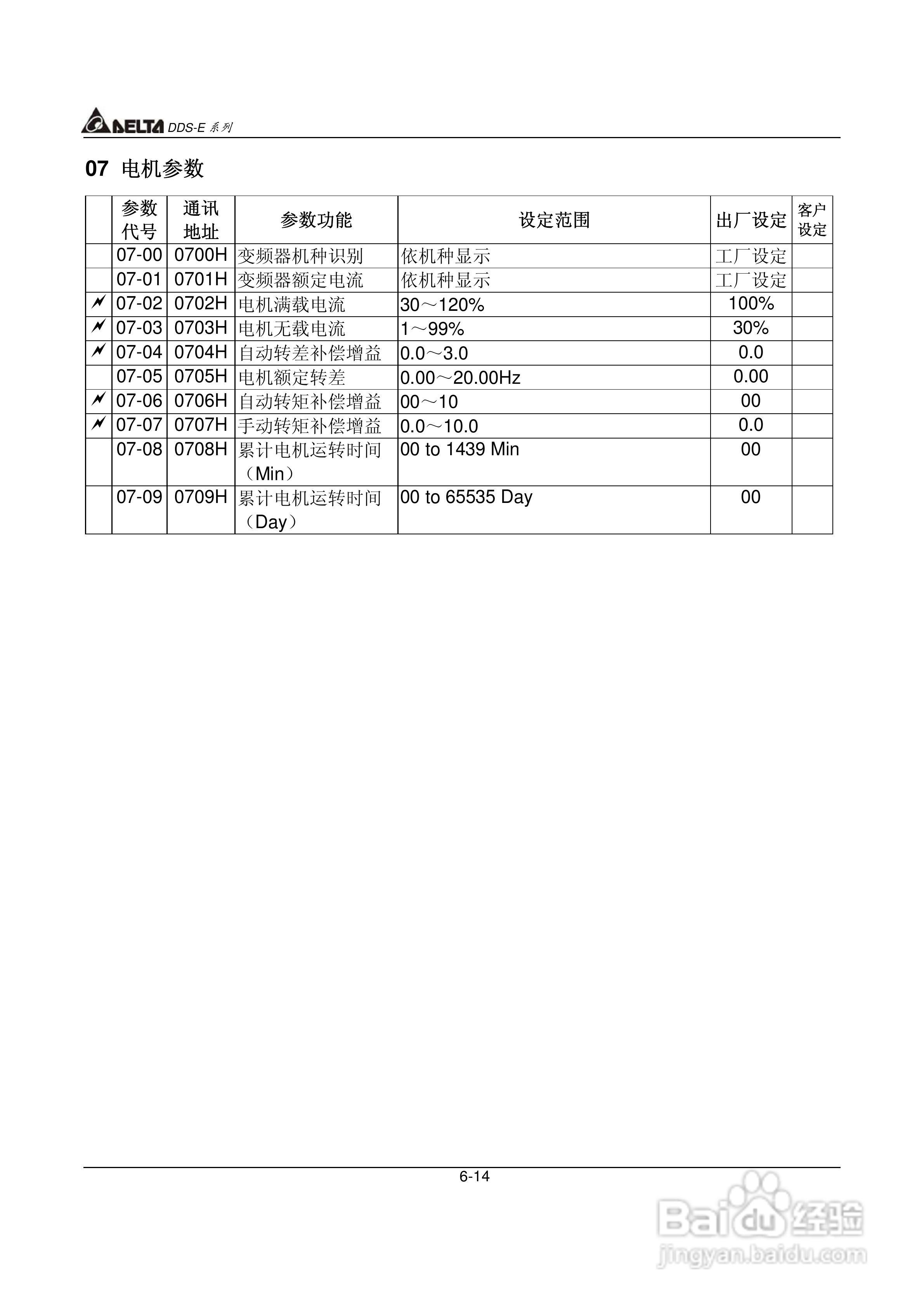 DDS-E专用型交流电机驱动器使用手册:[12]