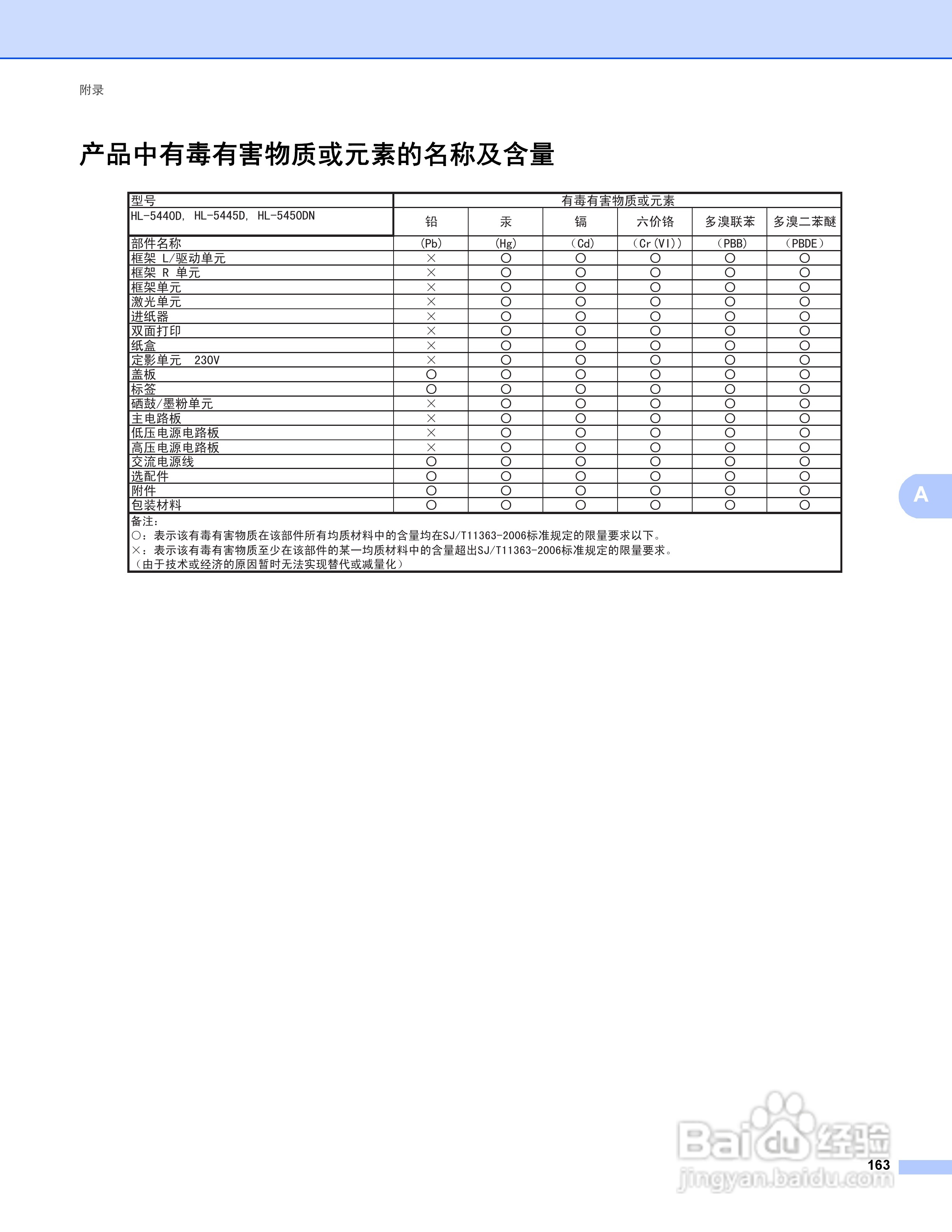 Brother HL-5450DN打印机说明书:[17]