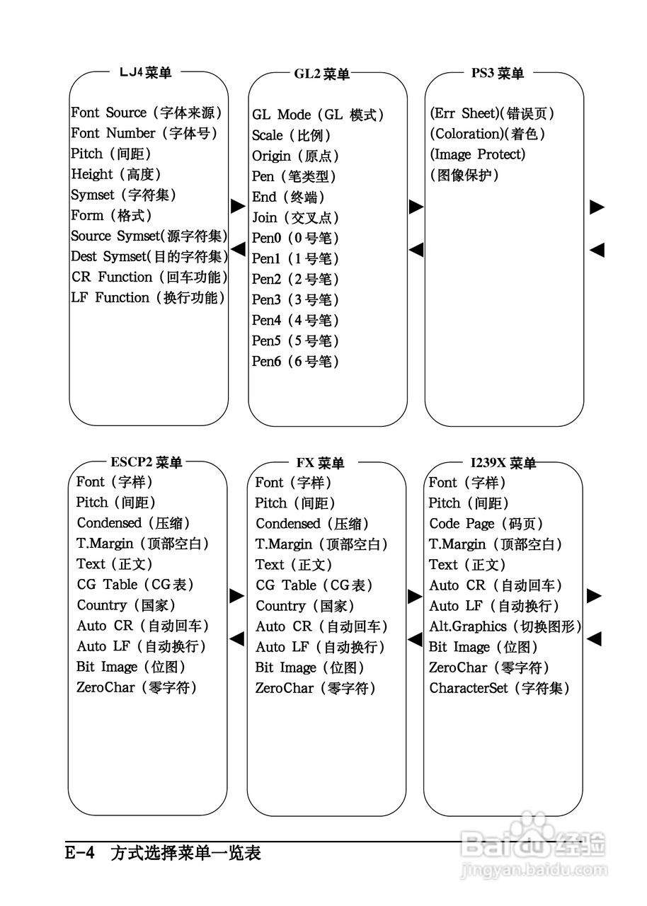 爱普生EPL-C8200彩色激光打印机操作手册:[24]