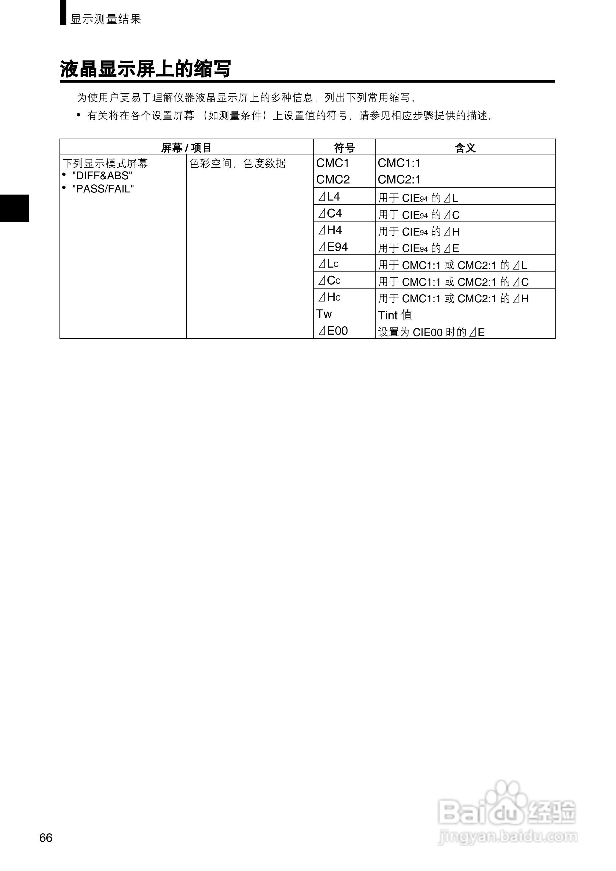 柯尼卡美能达分光测色计CM-2500c使用说明书:[7]