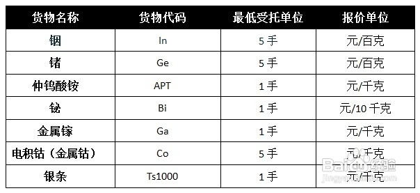 泛亚交易所交易日金宝客户端怎么操作