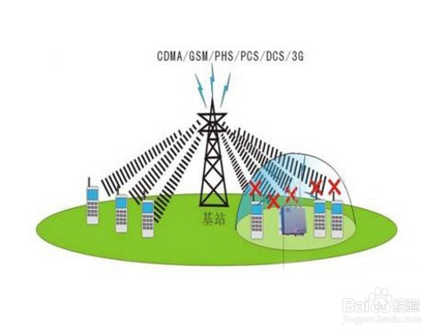 教室如何屏蔽手机信号