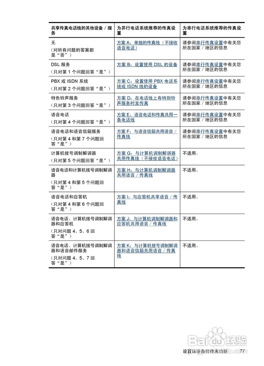 惠普 HP Officejet J3600一体机说明书:[9]