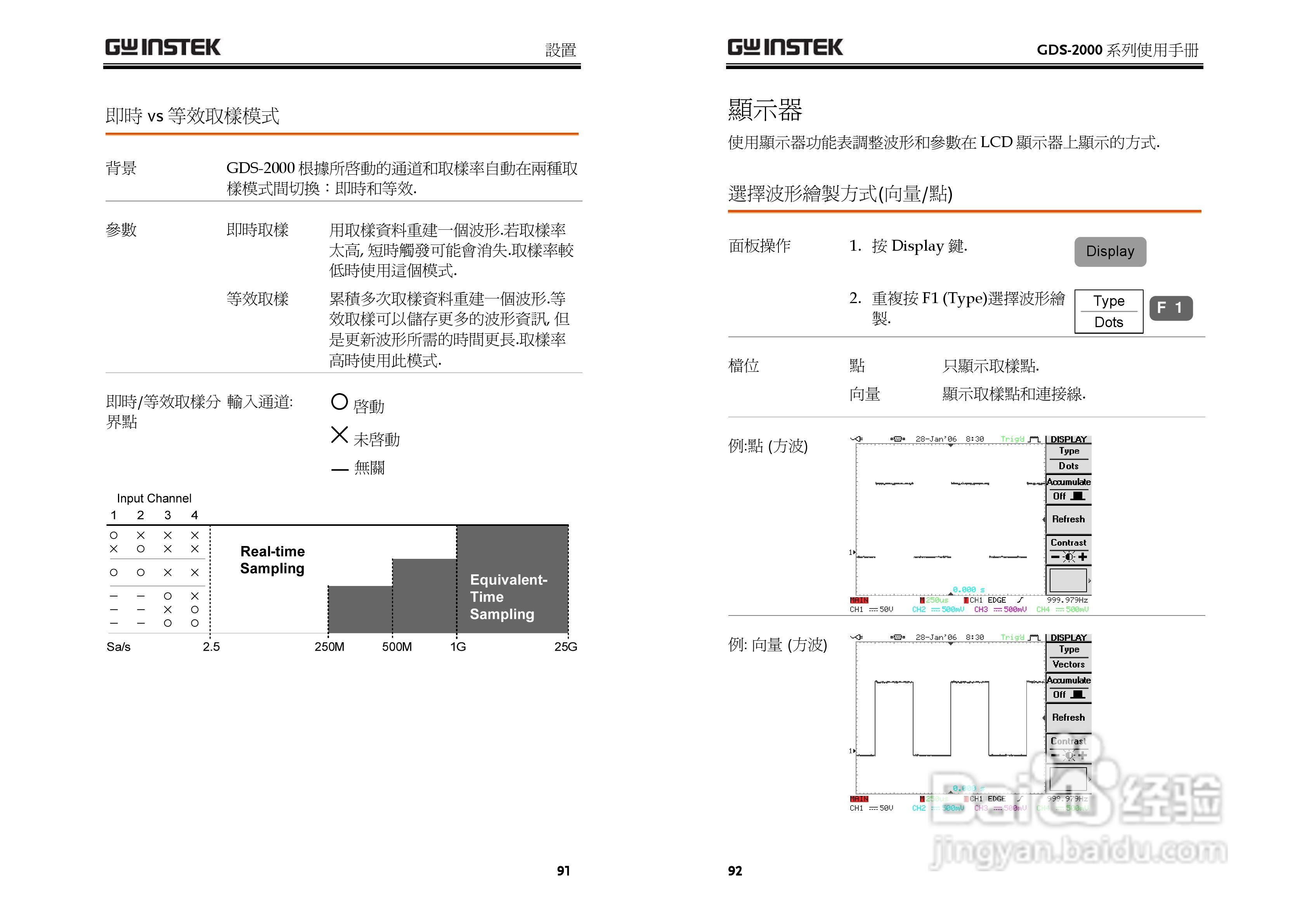 GDS-800 Series数字示波器使用说明书:[5]