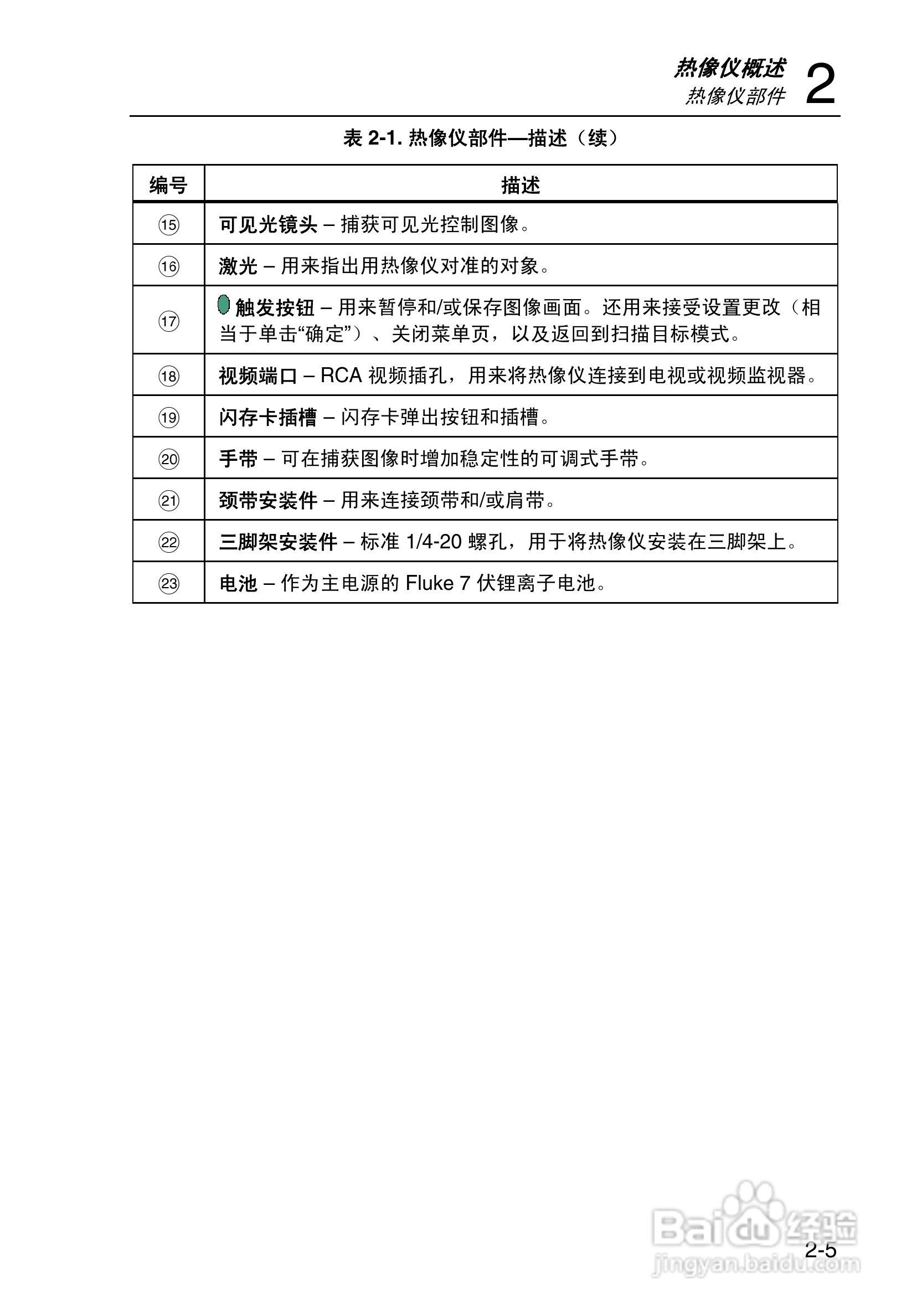 福禄克Fluke Ti50FT热成像仪使用说明书:[3]