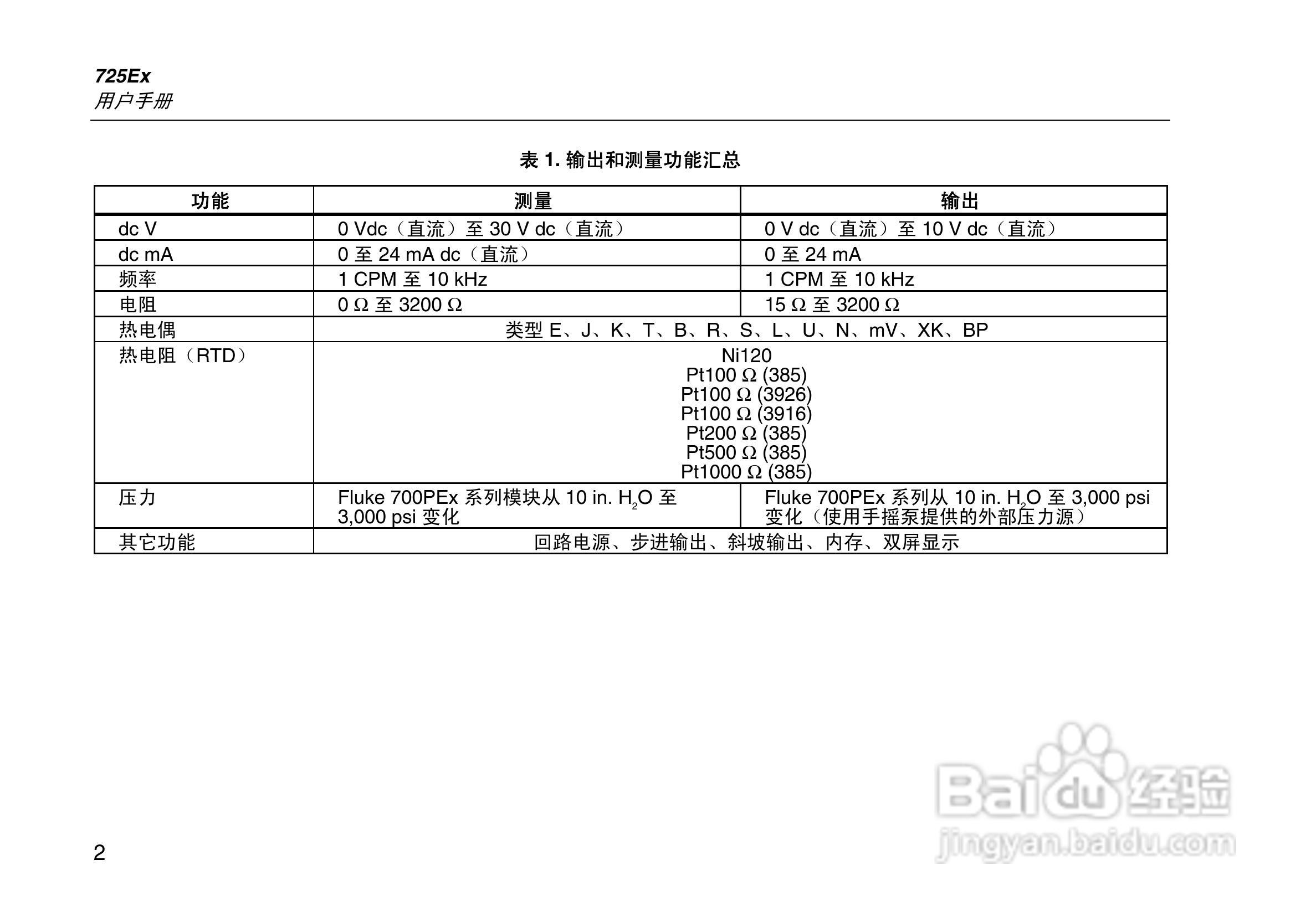 Fluke 725Ex 本安型多功能过程校准器说明书:[2]
