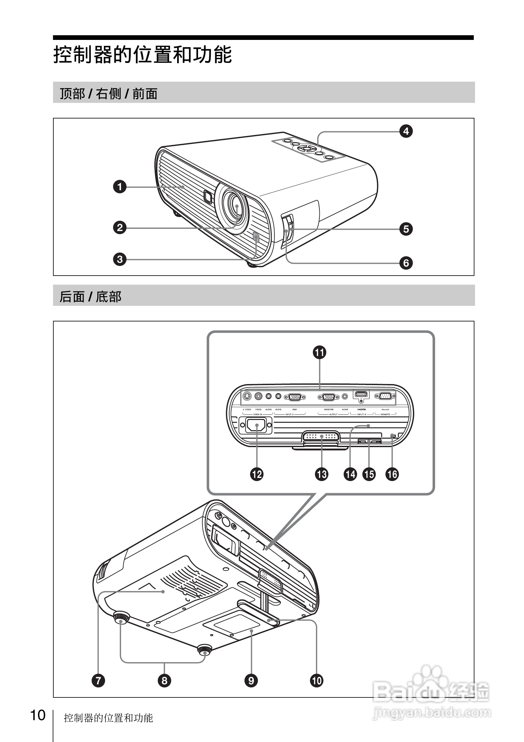 SONY VPL-EW7投影机说明书:[1]