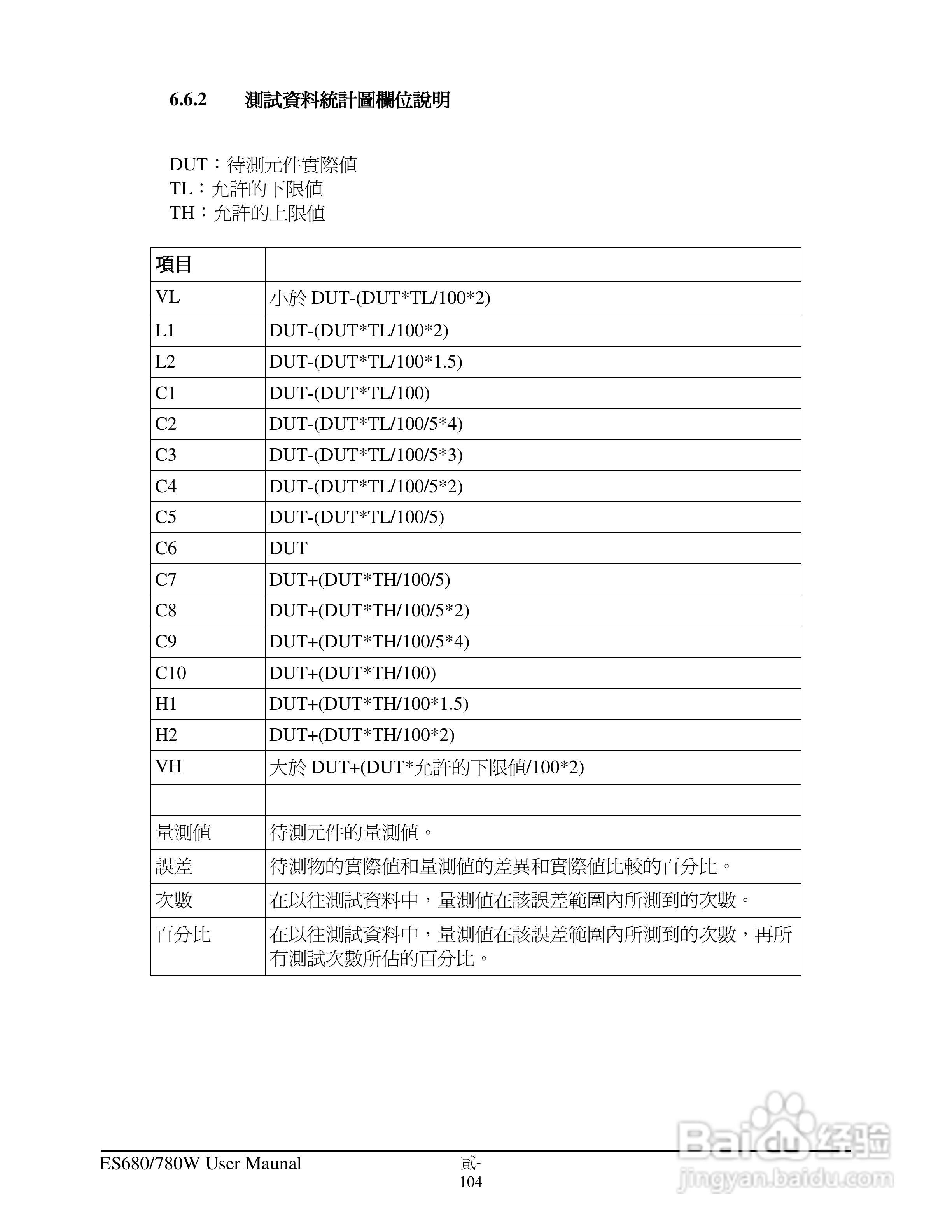 东之源 ES680W ES780W ICT在线测试仪操作手册:[12]