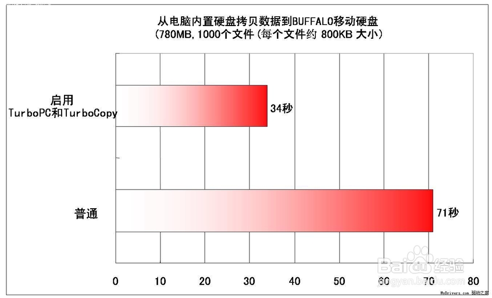 购买移动硬盘需要注意什么