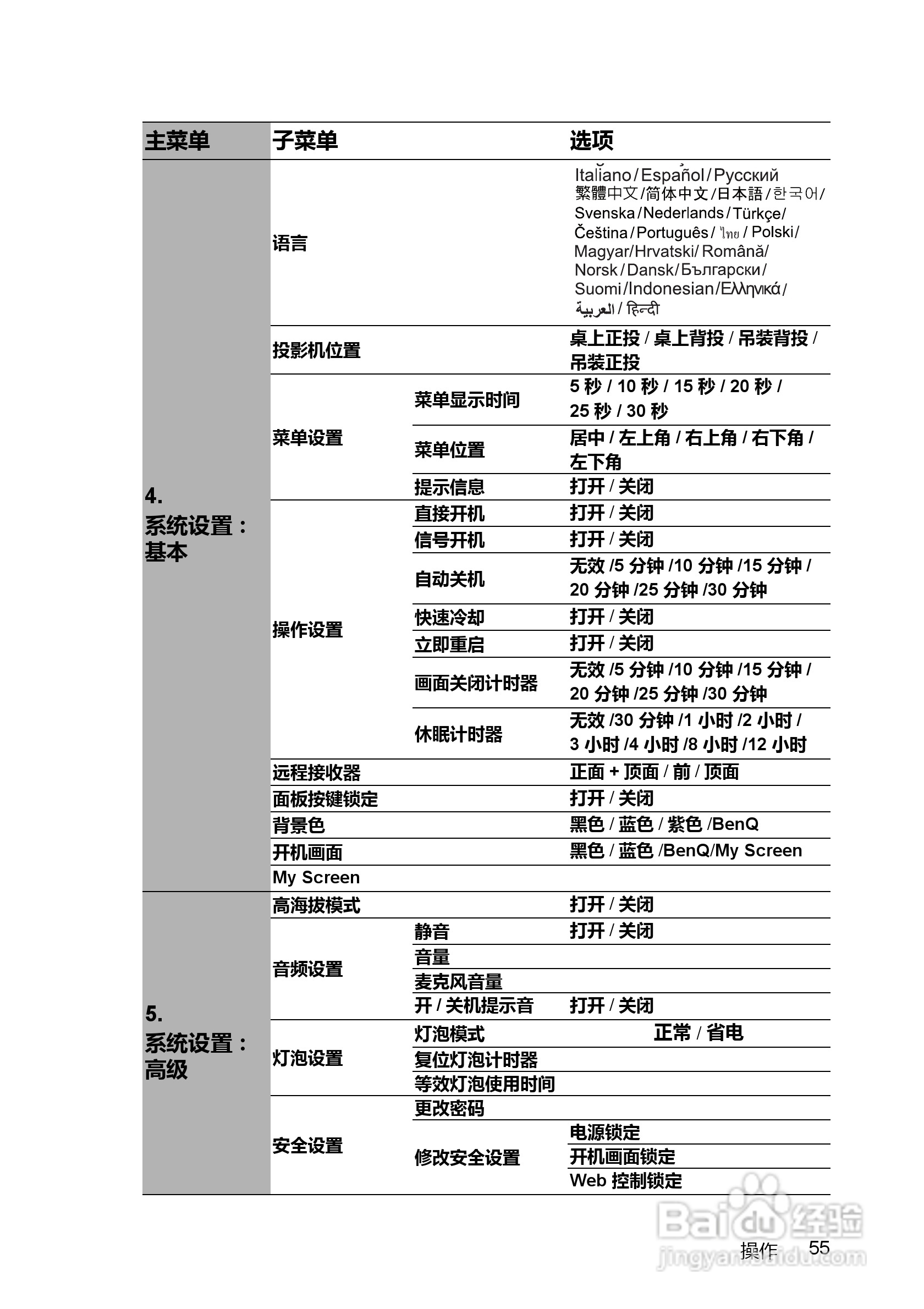 明基BenQ MX763投影机使用说明书:[6]